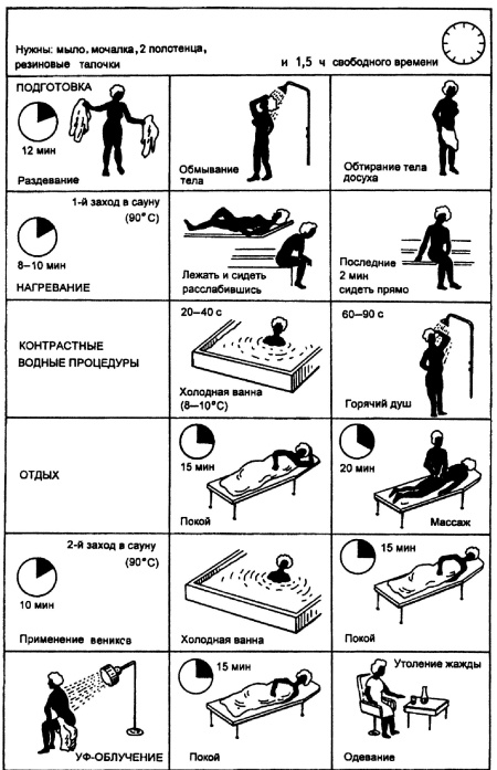 Иллюстрация к книге — Все про массаж [i_235.jpg]