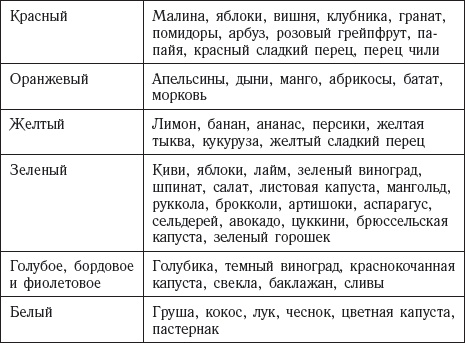 Иллюстрация к книге — Долой лишние килограммы! Быстро и навсегда! Метод Чопры, которым пользуются голливудские звезды [_20141111_173023.jpg]