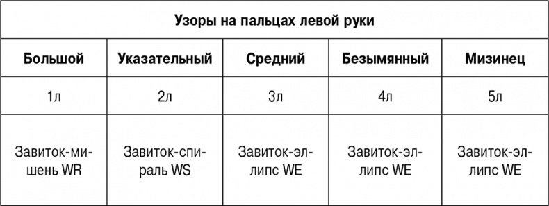 Иллюстрация к книге — 5 наших чувств для здоровой и долгой жизни. Практическое руководство [i_021.jpg]