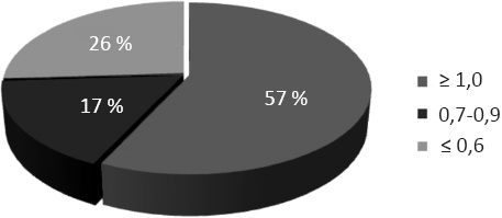 Иллюстрация к книге — Как сохранить зрение детей. Эффективные упражнения [_3.jpg]