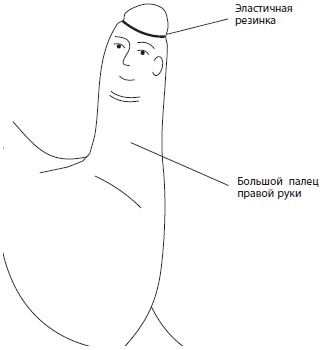 Иллюстрация к книге — Су-Джок. Самодиагностика и лечение [Autogen_eBook_id11.jpg]