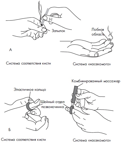 Иллюстрация к книге — Су-Джок. Самодиагностика и лечение [Autogen_eBook_id14.jpg]