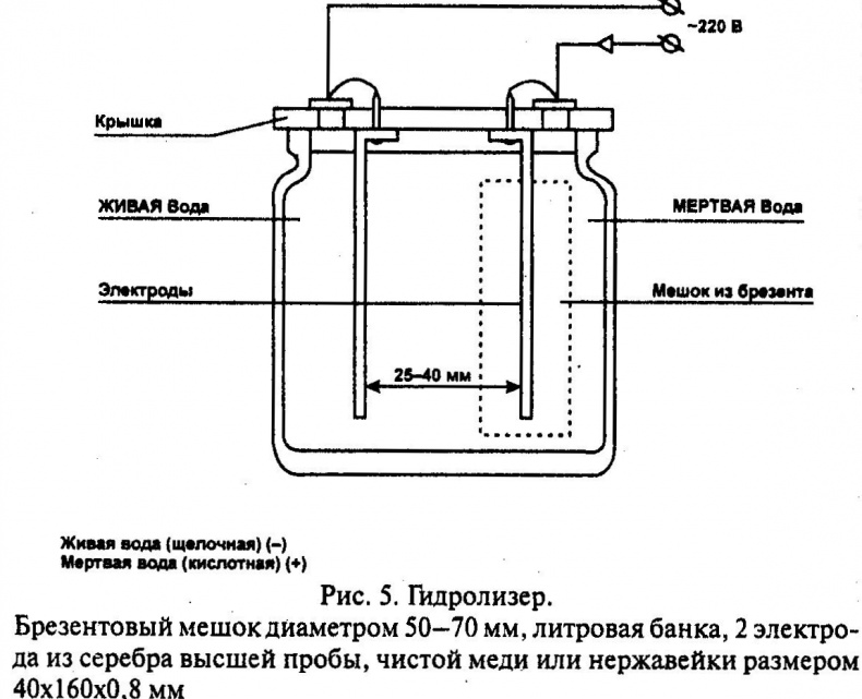 Иллюстрация к книге — Чудо-целитель вода. 365 рецептов от всех болезней [doc2fb_image_03000003.jpg]