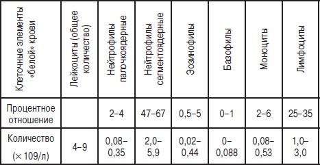 Иллюстрация к книге — Анализы. Полный справочник [i_001.jpg]