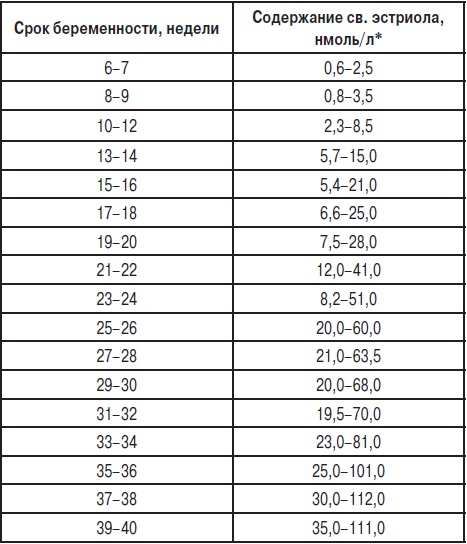 Иллюстрация к книге — Анализы. Полный справочник [i_034.jpg]