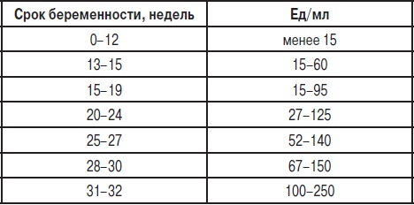 Иллюстрация к книге — Анализы. Полный справочник [i_039.jpg]