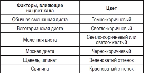 Иллюстрация к книге — Анализы. Полный справочник [i_048.jpg]