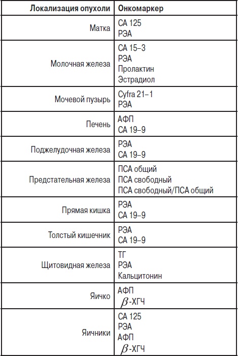 Иллюстрация к книге — Анализы. Полный справочник [i_055.jpg]