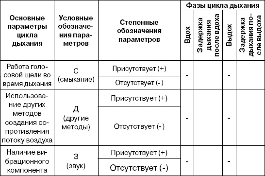 Иллюстрация к книге — Все дыхательные гимнастики. Для здоровья тех, кому за... [Autogen_eBook_id12.jpg]