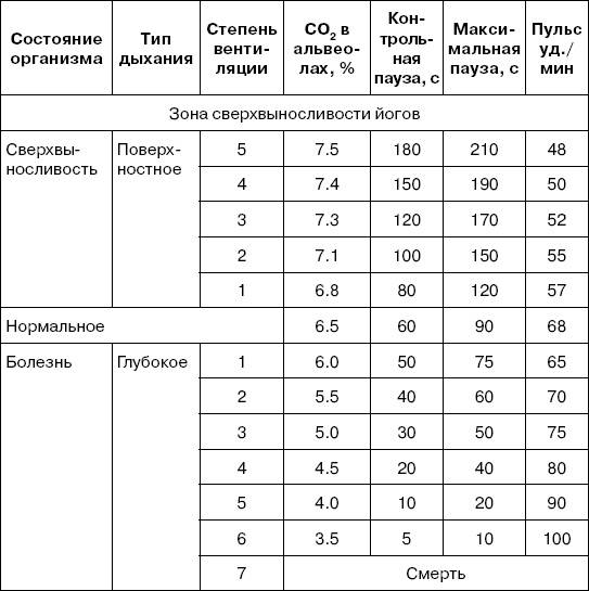 Иллюстрация к книге — Все дыхательные гимнастики. Для здоровья тех, кому за... [Autogen_eBook_id23.jpg]