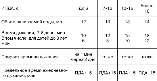 Иллюстрация к книге — Все дыхательные гимнастики. Для здоровья тех, кому за... [Autogen_eBook_id33.jpg]