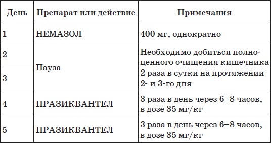 Иллюстрация к книге — Все методики очищения и избавления от паразитов [i_009.jpg]