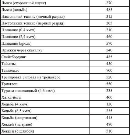 Иллюстрация к книге — Закодируй себя на стройность [img14A8.jpg]
