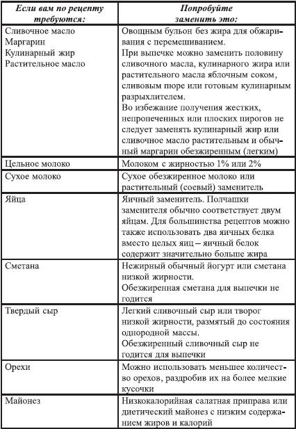 Иллюстрация к книге — Закодируй себя на стройность [img8736.jpg]