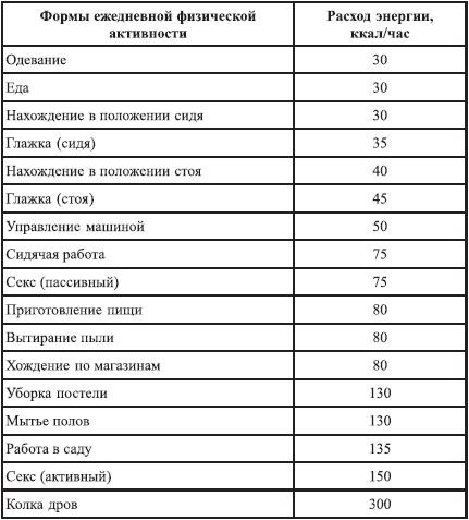 Иллюстрация к книге — Закодируй себя на стройность [img931A.jpg]