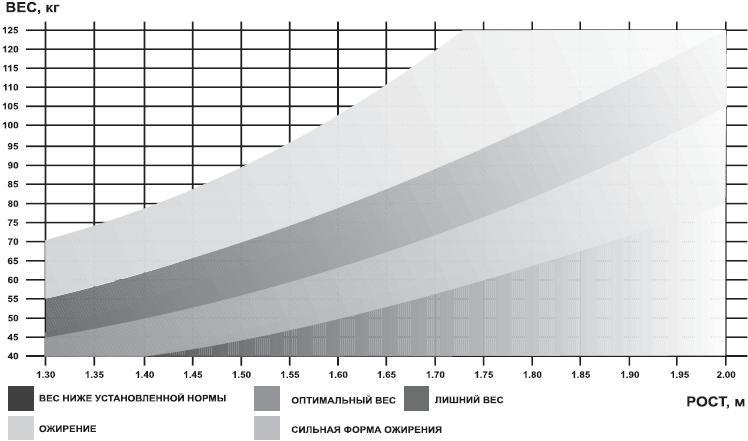 Иллюстрация к книге — Закодируй себя на стройность [imgB0F7.jpg]