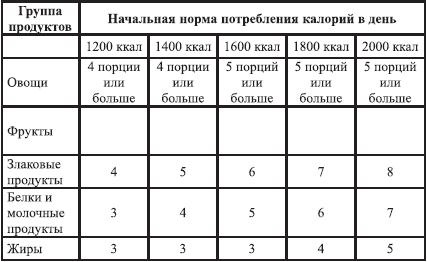 Иллюстрация к книге — Закодируй себя на стройность [imgD19.jpg]