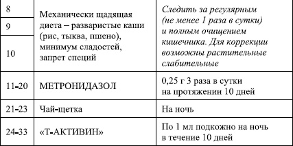 Иллюстрация к книге — Избавление от паразитов: лямблий, червей, глистов [i_014.jpg]