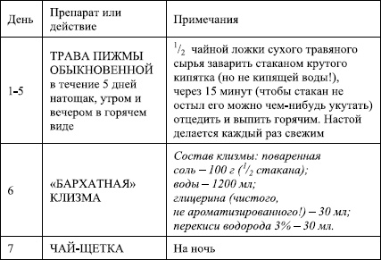 Иллюстрация к книге — Избавление от паразитов: лямблий, червей, глистов [i_015.jpg]