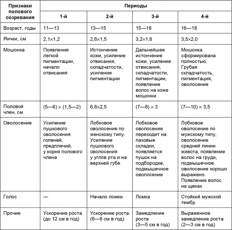 Иллюстрация к книге — Здоровый мужчина в вашем доме [i_032.jpg]