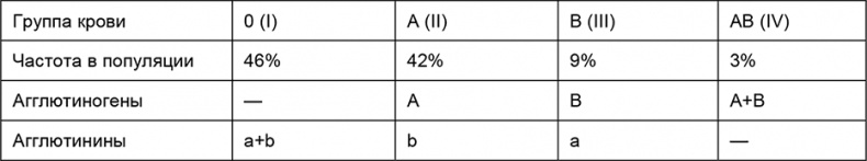 Иллюстрация к книге — Здоровый мужчина в вашем доме [i_034.jpg]