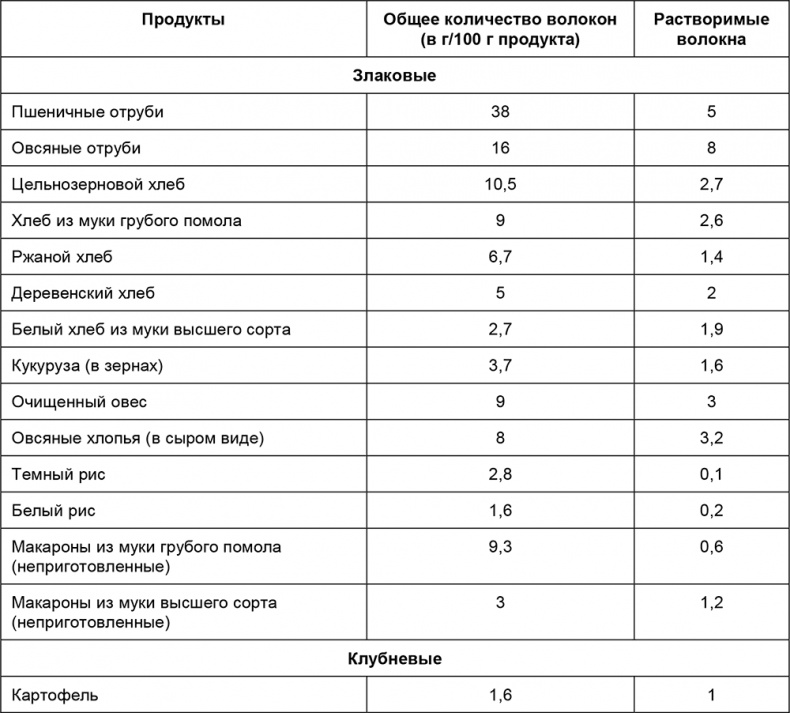 Иллюстрация к книге — Здоровый мужчина в вашем доме [i_079.jpg]