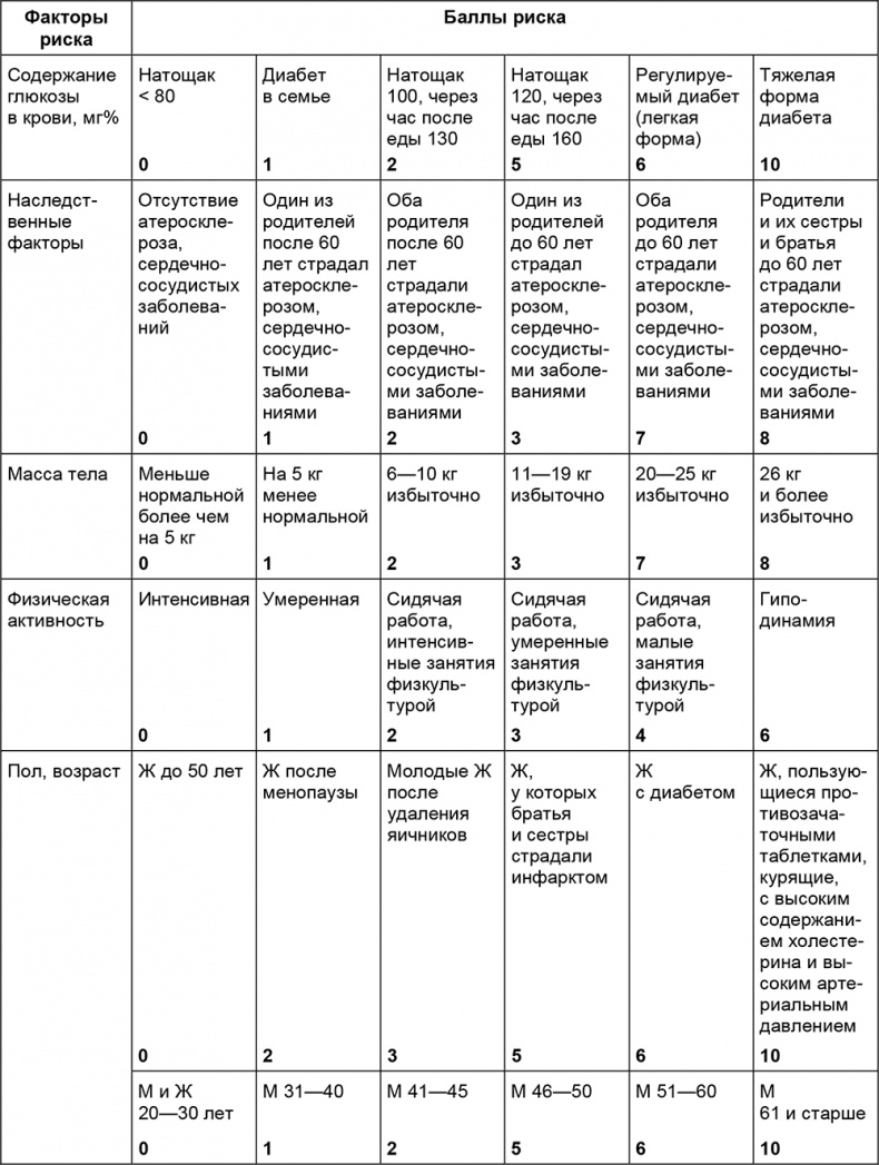 Иллюстрация к книге — Здоровый мужчина в вашем доме [i_092.jpg]
