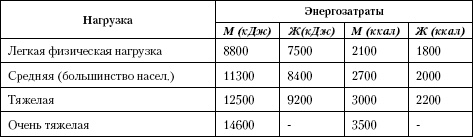 Иллюстрация к книге — Атлас. Анатомия и физиология человека [t08.jpg]