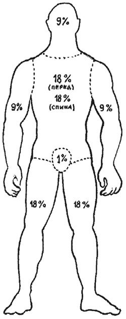 Иллюстрация к книге — 1000 советов опытного доктора. Как помочь себе и близким в экстремальных ситуациях [i_004.jpg]