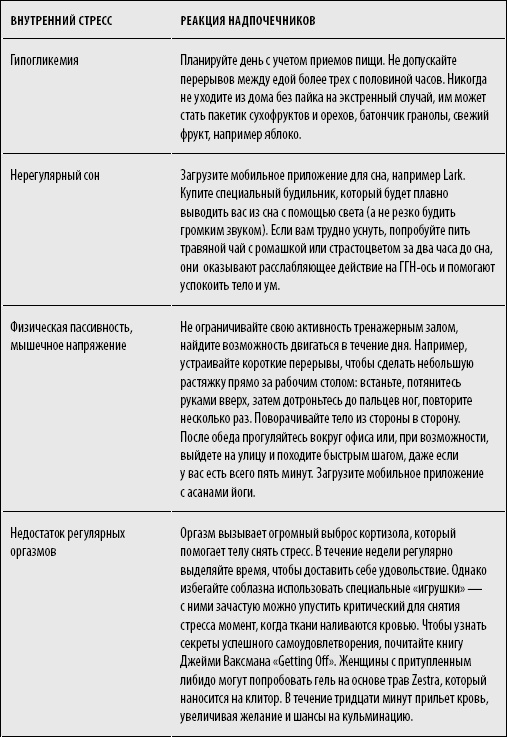 Иллюстрация к книге — Код Женщины. Как гормоны влияют на вашу жизнь [_03.jpg]