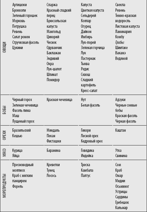 Иллюстрация к книге — Код Женщины. Как гормоны влияют на вашу жизнь [_06.jpg]