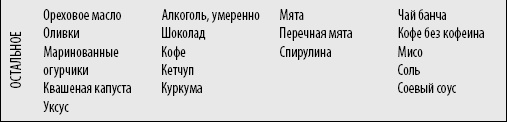 Иллюстрация к книге — Код Женщины. Как гормоны влияют на вашу жизнь [_07.jpg]