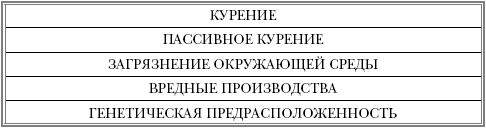Иллюстрация к книге — Русская рулетка. Как выжить в борьбе за собственное здоровье [Autogen_eBook_id15.jpg]