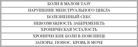 Иллюстрация к книге — Русская рулетка. Как выжить в борьбе за собственное здоровье [Autogen_eBook_id18.jpg]