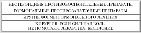 Иллюстрация к книге — Русская рулетка. Как выжить в борьбе за собственное здоровье [Autogen_eBook_id19.jpg]