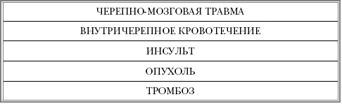 Иллюстрация к книге — Русская рулетка. Как выжить в борьбе за собственное здоровье [Autogen_eBook_id22.jpg]