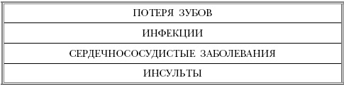 Иллюстрация к книге — Русская рулетка. Как выжить в борьбе за собственное здоровье [Autogen_eBook_id25.jpg]