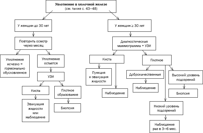 Иллюстрация к книге — Русская рулетка. Как выжить в борьбе за собственное здоровье [Autogen_eBook_id27.jpg]