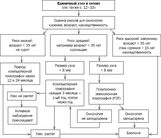 Иллюстрация к книге — Русская рулетка. Как выжить в борьбе за собственное здоровье [Autogen_eBook_id28.jpg]