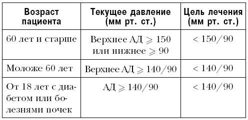 Иллюстрация к книге — "Ржавчина". Что делать, чтобы сердце не болело [i_022.jpg]