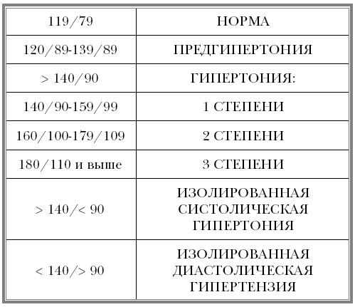 Иллюстрация к книге — "Ржавчина". Что делать, чтобы сердце не болело [i_032.jpg]