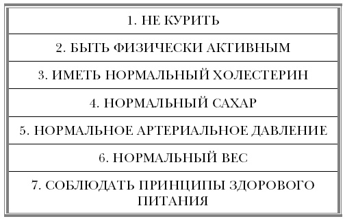 Иллюстрация к книге — "Ржавчина". Что делать, чтобы сердце не болело [i_036.jpg]