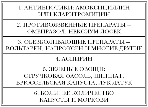 Иллюстрация к книге — "Ржавчина". Что делать, чтобы сердце не болело [i_038.jpg]