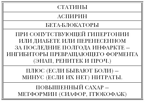 Иллюстрация к книге — "Ржавчина". Что делать, чтобы сердце не болело [i_041.jpg]