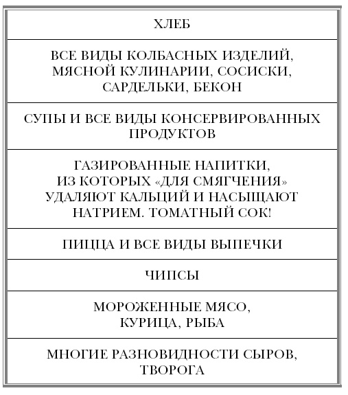 Иллюстрация к книге — "Ржавчина". Что делать, чтобы сердце не болело [i_047.jpg]