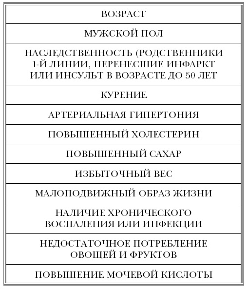 Иллюстрация к книге — "Ржавчина". Что делать, чтобы сердце не болело [i_048.jpg]
