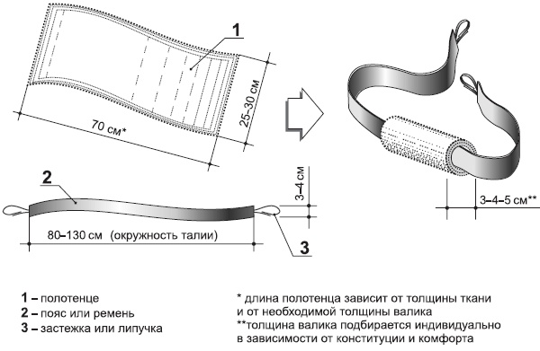 Иллюстрация к книге — Система "Живая осанка". Уникальный курс постановки осанки за 30 дней [Autogen_eBook_id365.jpg]