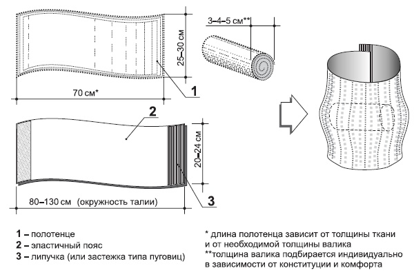 Иллюстрация к книге — Система "Живая осанка". Уникальный курс постановки осанки за 30 дней [Autogen_eBook_id366.jpg]