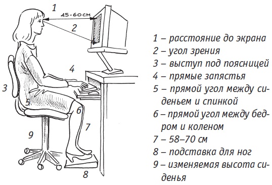 Иллюстрация к книге — Система "Живая осанка". Уникальный курс постановки осанки за 30 дней [Autogen_eBook_id51.jpg]