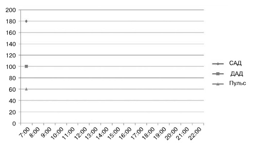 Иллюстрация к книге — Справочник гипертоника [i_017.jpg]